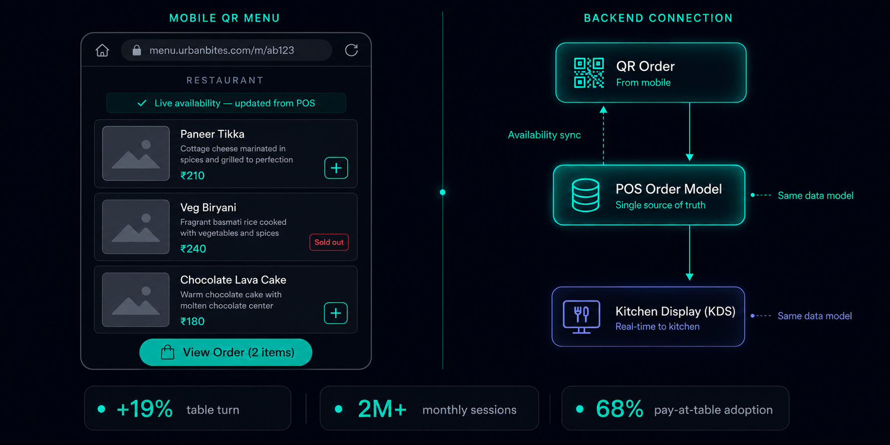 QR Menu & Dine-In Platform architecture diagram